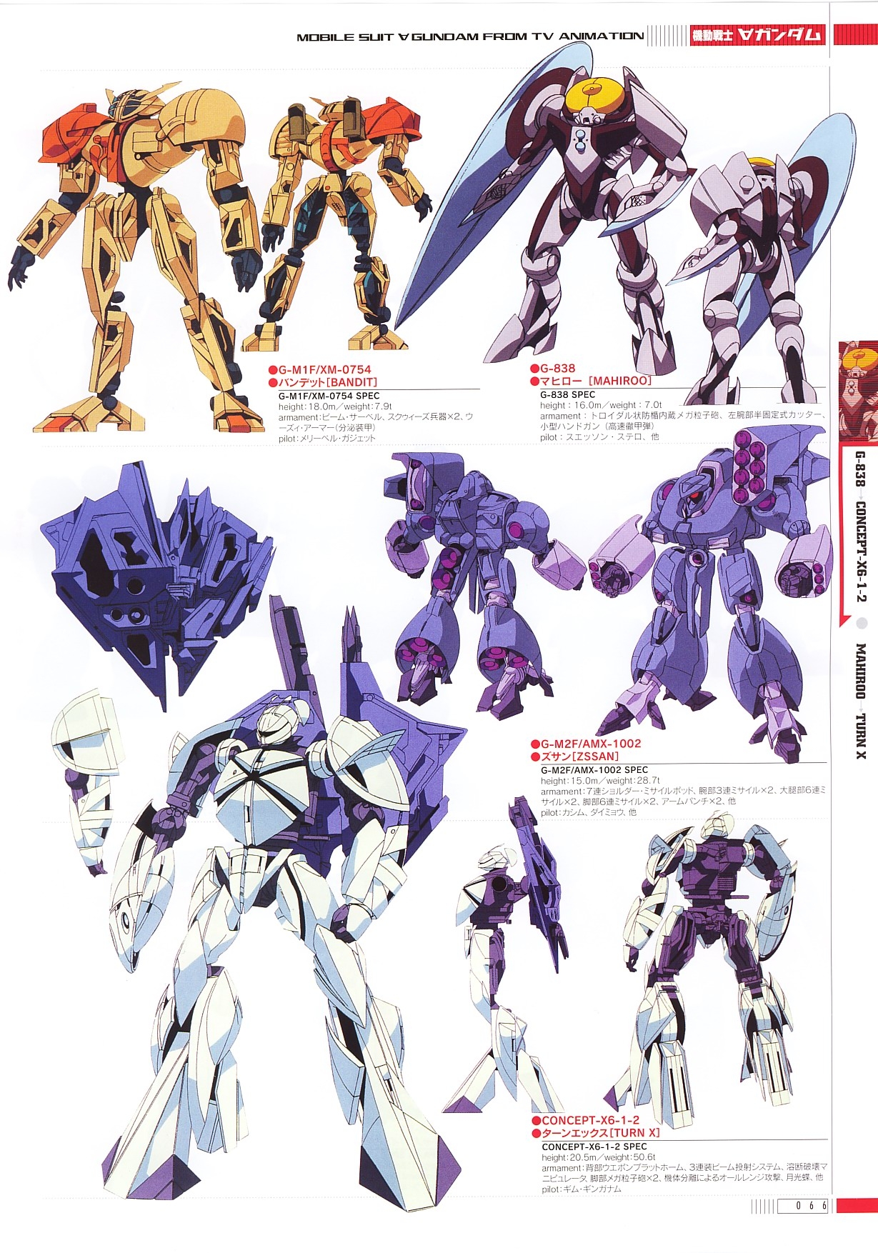 Gundam - Mobile Suite Illustrated 2003